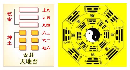 天地否財運|周易第12卦